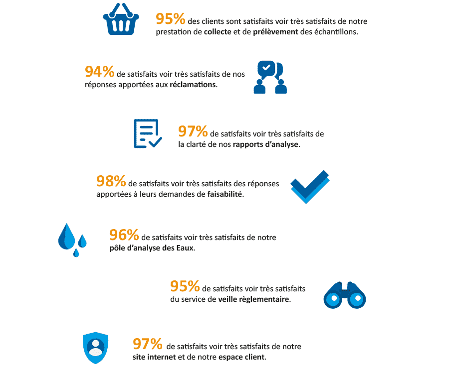 Enquete prestations