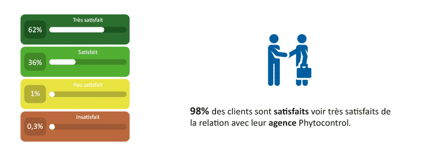 Enquete satisfaction globale