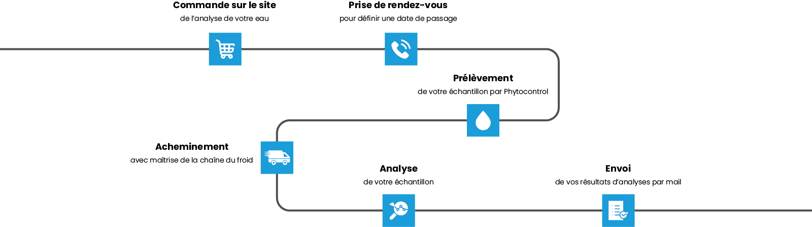 parcours-client-schema