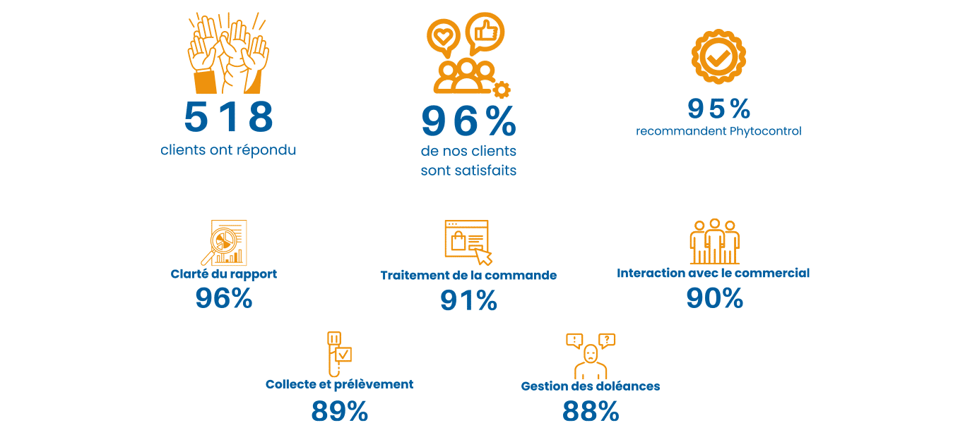 enquete-clients-2023-recap